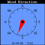 Current Wind Direction